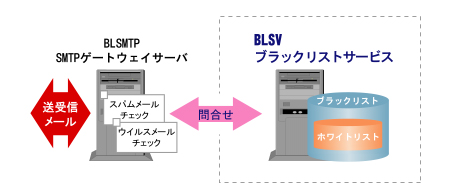 サービスイメージ